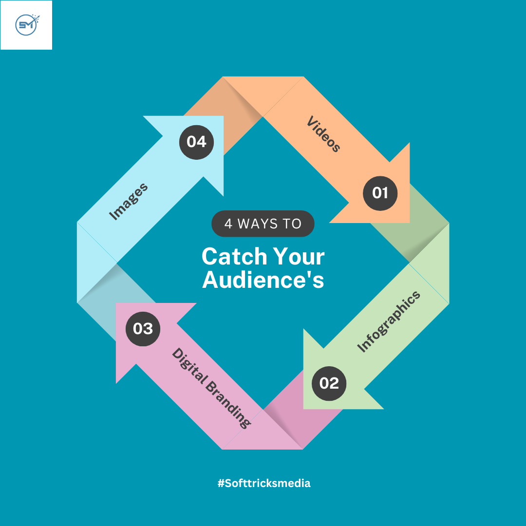 Winning Your Audience: The Future of Digital Marketing Trends